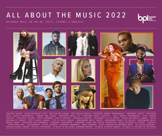 All About The Music 2022